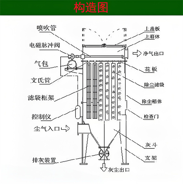 工业除尘设备粉尘入口设计.jpg
